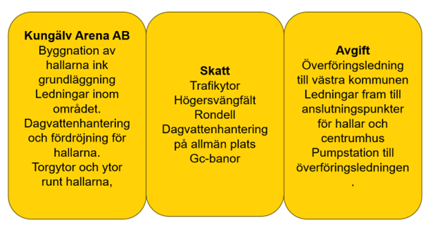 Fördelning av kostnader.png