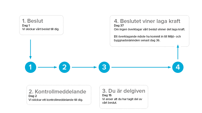 Modell.png