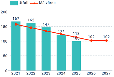 Andelen hush&aring;ll med sociala kontrakt kopiera.png