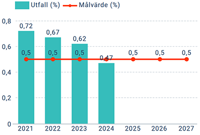 Andelen vuxna bist&aring;ndsmottagare kopiera.png