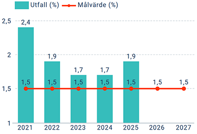 Arbete och syssels&auml;ttning kopiera.png